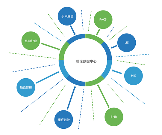 医院信息系统